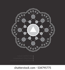 Organization hierarchy, management concept, family tree, centralized core - vector illustration