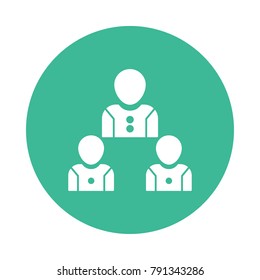 organization management group
