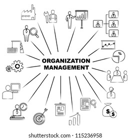 organization management mind mapping