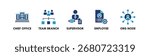 Organization Structure banner web icon illustration concept with icon of chief office, team branch, supervisor, employee, and org node