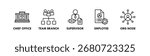 Organization Structure banner web icon illustration concept with icon of chief office, team branch, supervisor, employee, and org node