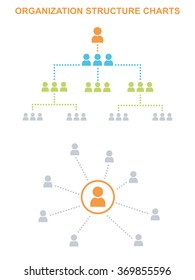 Organization structure charts.