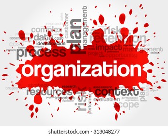 Organization word cloud, business concept