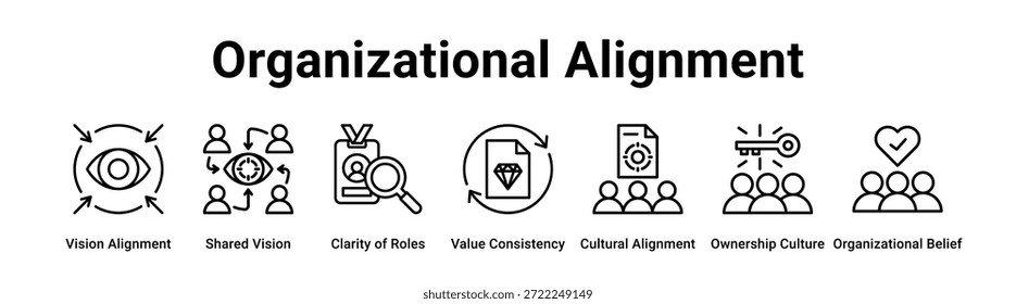 Organizational Alignment Web-Banner-Symbol, Vektorgrafik-Konzept für Unternehmen mit dem Symbol der Vision Alignment, gemeinsame Vision, Klarheit der Rollen, Wertekonsistenz, kulturelle Ausrichtung, Eigentum.