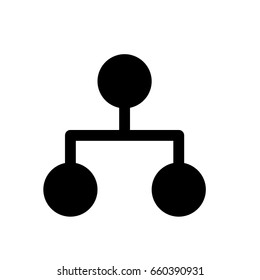 organizational chart