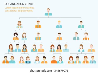 Organizational chart corporate business hierarchy ,people structure, business people conceptual vector illustration.