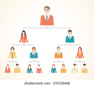 Organizational chart corporate business hierarchy , people structure, business people conceptual vector illustration.