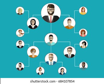 Organizational chart corporate business hierarchy ,people structure, character cartoon business people conceptual vector illustration.