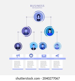 Informationsvorlage für die Organizationsplan. Diagramm, Struktur, Hierarchie, Geschäftsgruppenstruktur. Unternehmensbeziehungen, Arbeitskräfte. Workflow-Sequenz der Organisation. Teammanagement. Vektorkunst.