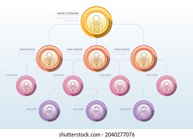 Organizational chart infographic design template. Chart, structure, hierarchy, business group tree. Company people relationship, workforce. Organization workflow sequence. Team management. Vector art.