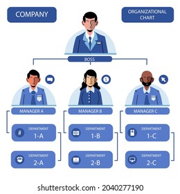 Organizational Chart Infographic Design Template Chart Stock Vector ...