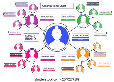 Organizational chart infographic design template. Chart, structure, hierarchy, business group tree. Company people relationship, workforce. Organization workflow sequence. Team management. Vector art.