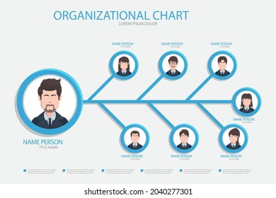 Plantilla de diseño gráfico organizacional. Gráfico, estructura, jerarquía, árbol de grupos de negocios. Relación de la empresa con el personal. Secuencia de flujo de trabajo de organización. Administración de equipos. Arte vectorial.