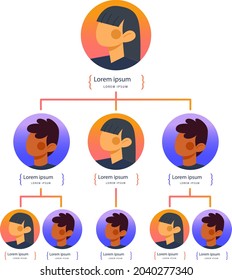 Plantilla de diseño gráfico organizacional. Gráfico, estructura, jerarquía, árbol de grupos de negocios. Relación de la empresa con el personal. Secuencia de flujo de trabajo de organización. Administración de equipos. Arte vectorial.