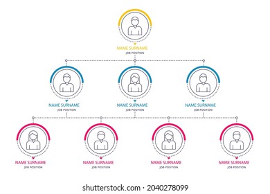 Organizational chart infographic design template. Chart, structure, hierarchy, business group tree. Company people relationship, workforce. Organization workflow sequence. Team management. Vector art.