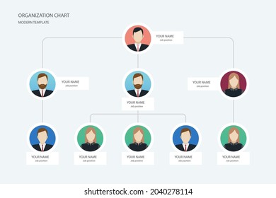 Organizational chart infographic design template. Chart, structure, hierarchy, business group tree. Company people relationship, workforce. Organization workflow sequence. Team management. Vector art.