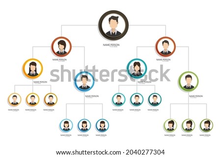 Organizational chart infographic design template. Chart, structure, hierarchy, business group tree. Company people relationship, workforce. Organization workflow sequence. Team management. Vector art.