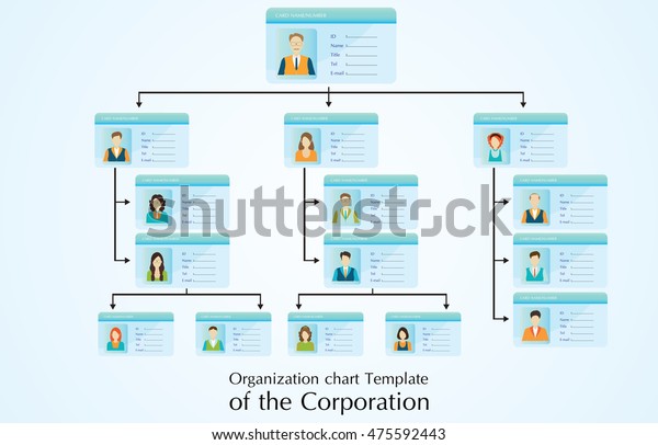 Business Structure Chart Template