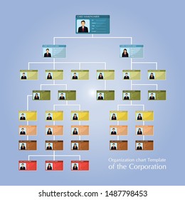 Organizational corporate flow chart template of the corporation business hierarchy,people structure, character cartoon business people conceptual vector illustration.