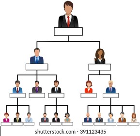 Organizational Corporate Hierarchy Chart Head Shoulder Stock Vector ...