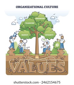 Organizational culture and core values for successful company outline diagram. Labeled tree with respect, teamwork, innovation and integrity branches vector illustration. Fair, honest business model.