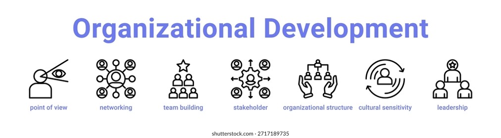 Organizational Development icon banner and collection