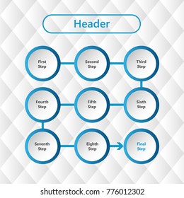 Organizational flowchart with nine steps