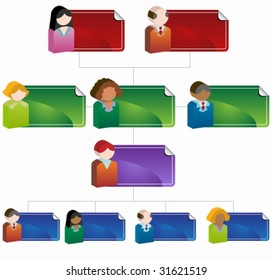 Organizational People Sticker  Chart : Flowchart diagram with blank space for copy.