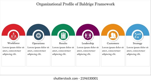 Organizational Profile Baldrige Framework Strategic Planning Stock ...