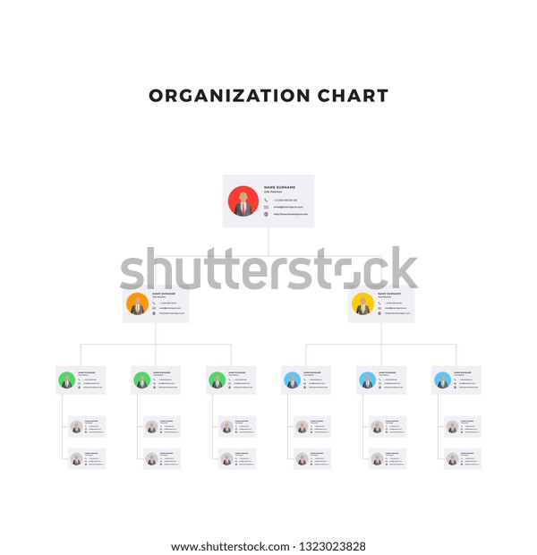 Multi Level Organization Chart