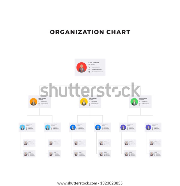 Multi Level Organization Chart