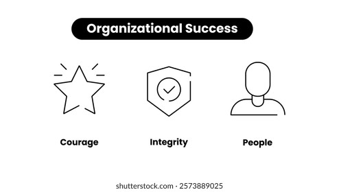 Organizational Success. Icons included: People, Courage, Integrity.