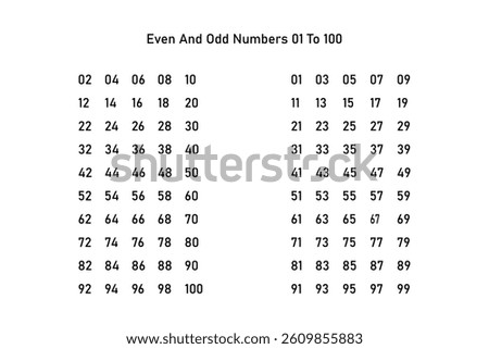 Organized Even and Odd Numbers 1 to 100 for Educational or Math Use.