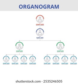 ORGANOGRAMA Departamento de Escritório Sistema Organograma