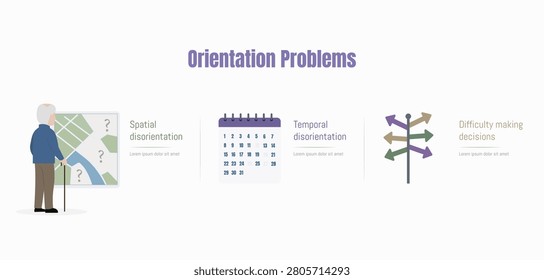  Orientation Problems in Alzheimer's Disease. Spatial Disorientation, Temporal Disorientation and Difficulty Making Decisions