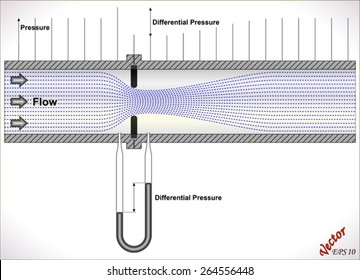 Orifice Flow Sensor svg