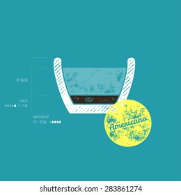 Original Americano Recipe -  How to do it - Retro Grunge Vector Illustration - How to prepare original americano  properly - Flat wall decoration - Espresso and hot water in a cup on blue background