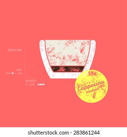 Original Cappucino Modern Recipe -  How to do it - Retro Grunge Vector Illustration - How to prepare original cappucino properly in modern way- Espresso and micro milk foam in a cup on red background