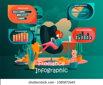 Original flat vector illustration of freelance infographic. Freelancer girl working at home. Making business at home. 