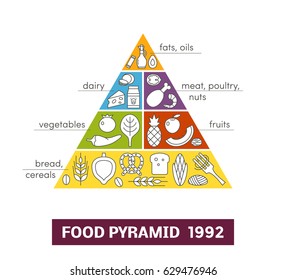 Original food pyramid from 1992. Concept of healthy eating