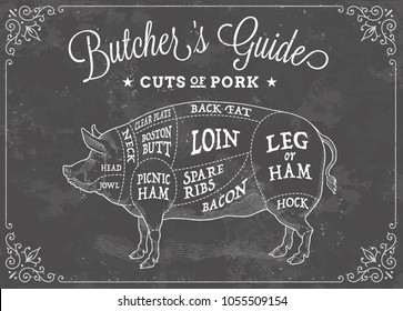 Original Illustration of cuts of pork diagram made in vintage engraving style with a vintage frame and Chalkboard background.