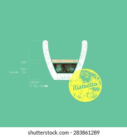 Original Ristretto Recipe - How to do it - Retro Grunge Vector Illustration - How to prepare original ristretto properly - Flat wall decoration - Small espresso and crema in a cup on green background