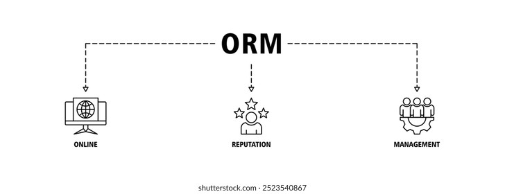 ORM banner web icon definir conceito de ilustração vetorial para gerenciamento de reputação online com ícone de Internet, navegador, vencedor, confiança, favorito e ícones de negócios símbolo fundo