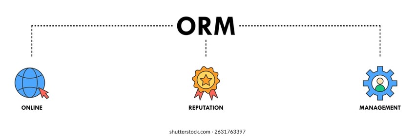 ORM banner web icon set vector illustration concept for online reputation management with icon of internet, browser, winner, trust, favorite, and business