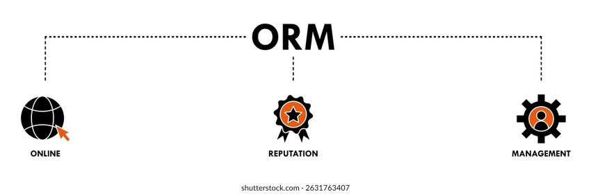 ORM banner web icon set vector illustration concept for online reputation management with icon of internet, browser, winner, trust, favorite, and business