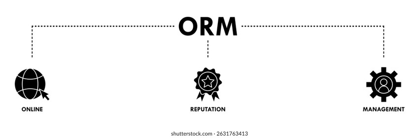 ORM banner web icon set vector illustration concept for online reputation management with icon of internet, browser, winner, trust, favorite, and business