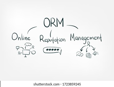 orm concept vector isolated doodle sketch line words 
