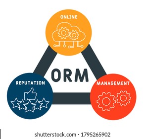 ORM - online reputation management. acronym business concept. vector illustration concept with keywords and icons. lettering illustration with icons for web banner, flyer, landing page, presentation