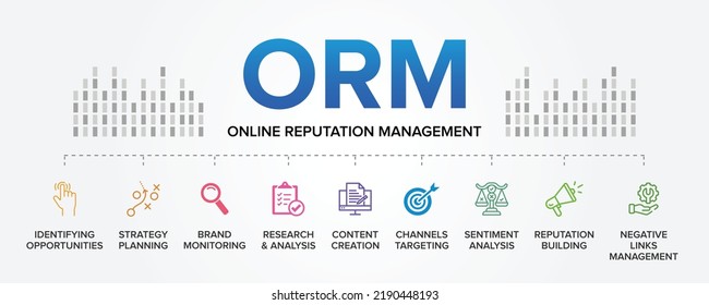 ORM - Online Reputation Management concept vector icons set infographic background.