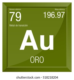 Oro symbol - Gold in Spanish language - Element number 79 of the Periodic Table of the Elements - Chemistry - Square frame with green background